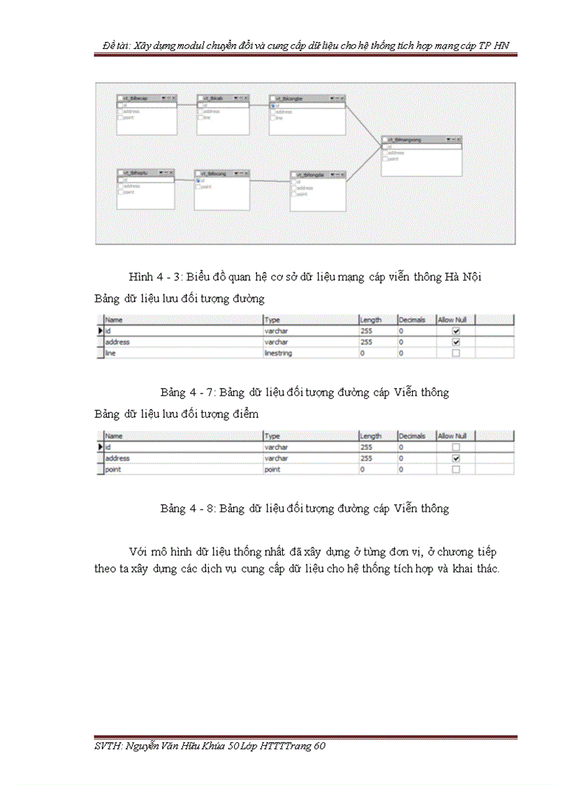 image for page Xây dựng modul chuyển đổi và cung cấp dữ liệu cho hệ thống tích hợp mạng cáp TP HN