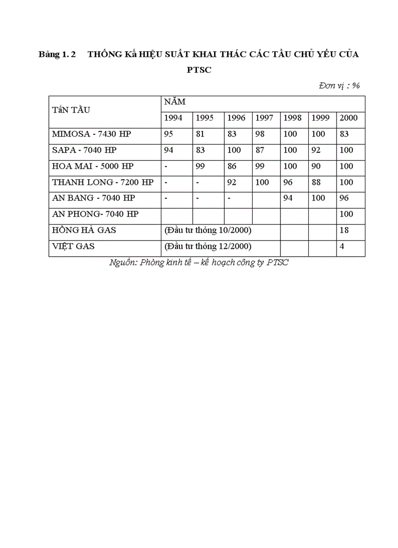 image for page Phân tích tài chính dự án đầu tư phát triển đội tầu dịch vụ
