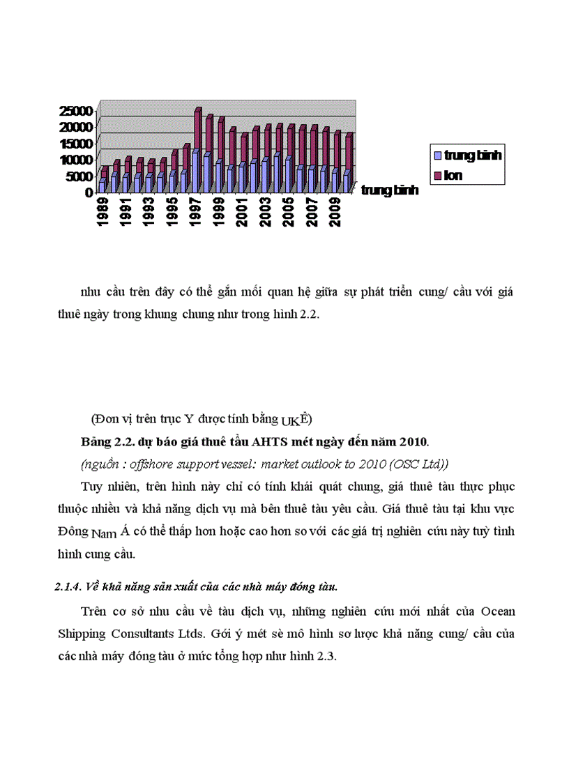 image for page Phân tích tài chính dự án đầu tư phát triển đội tầu dịch vụ