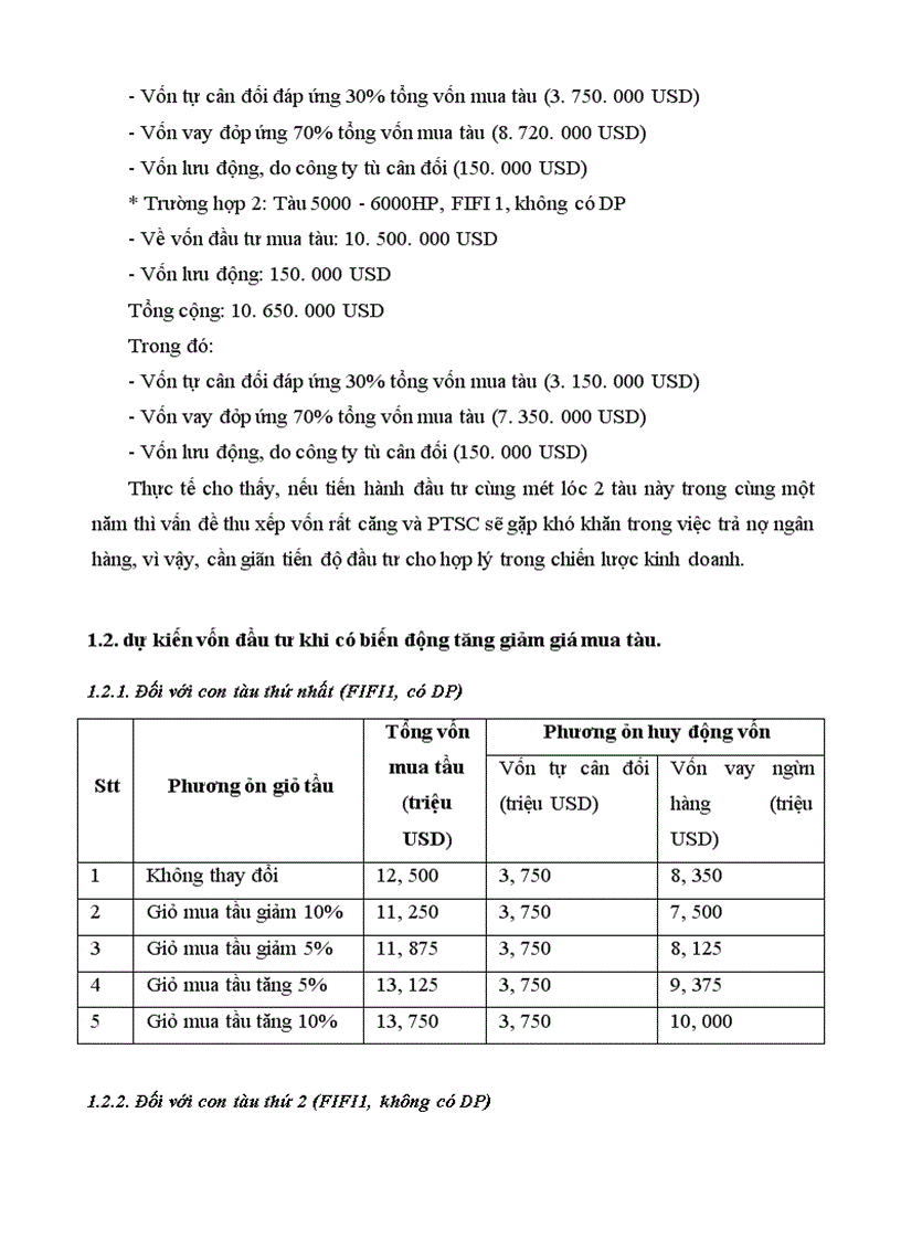 image for page Phân tích tài chính dự án đầu tư phát triển đội tầu dịch vụ