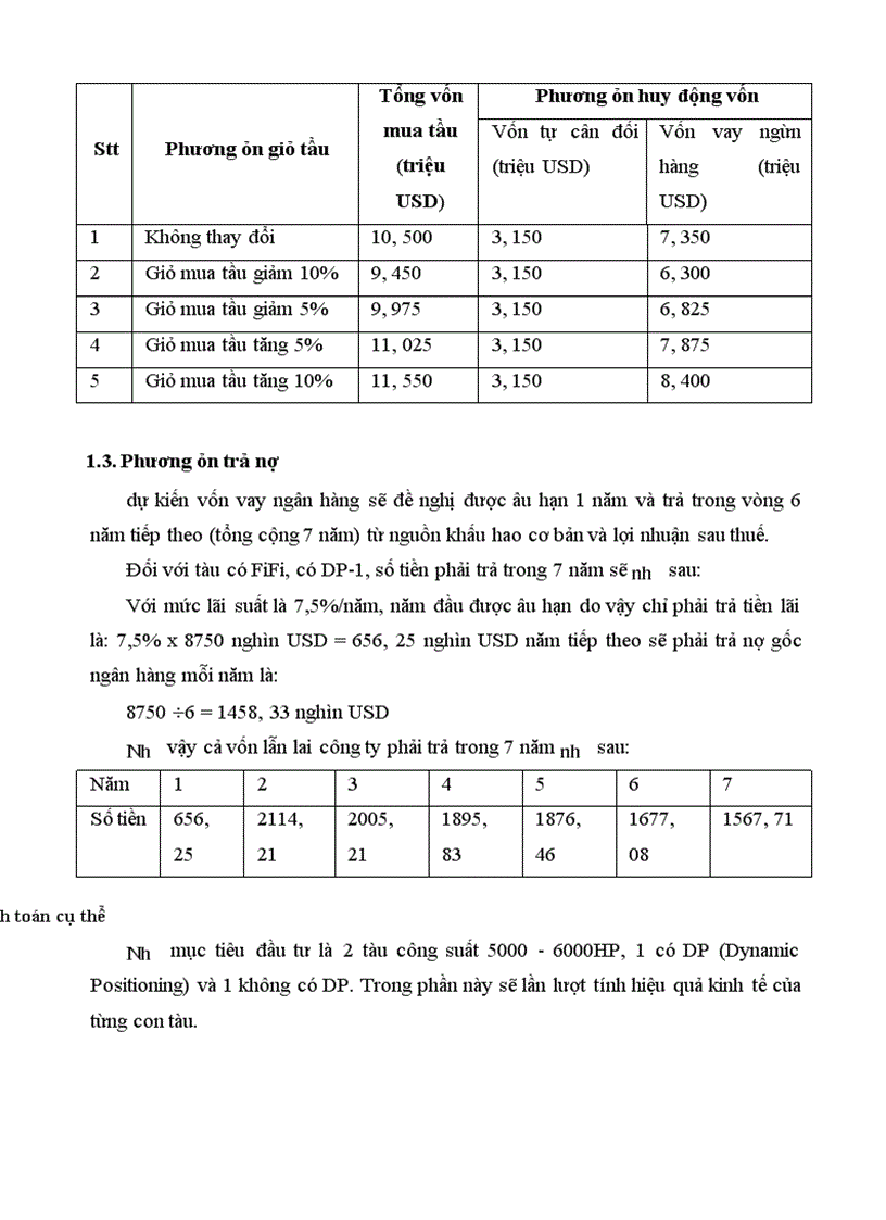 image for page Phân tích tài chính dự án đầu tư phát triển đội tầu dịch vụ