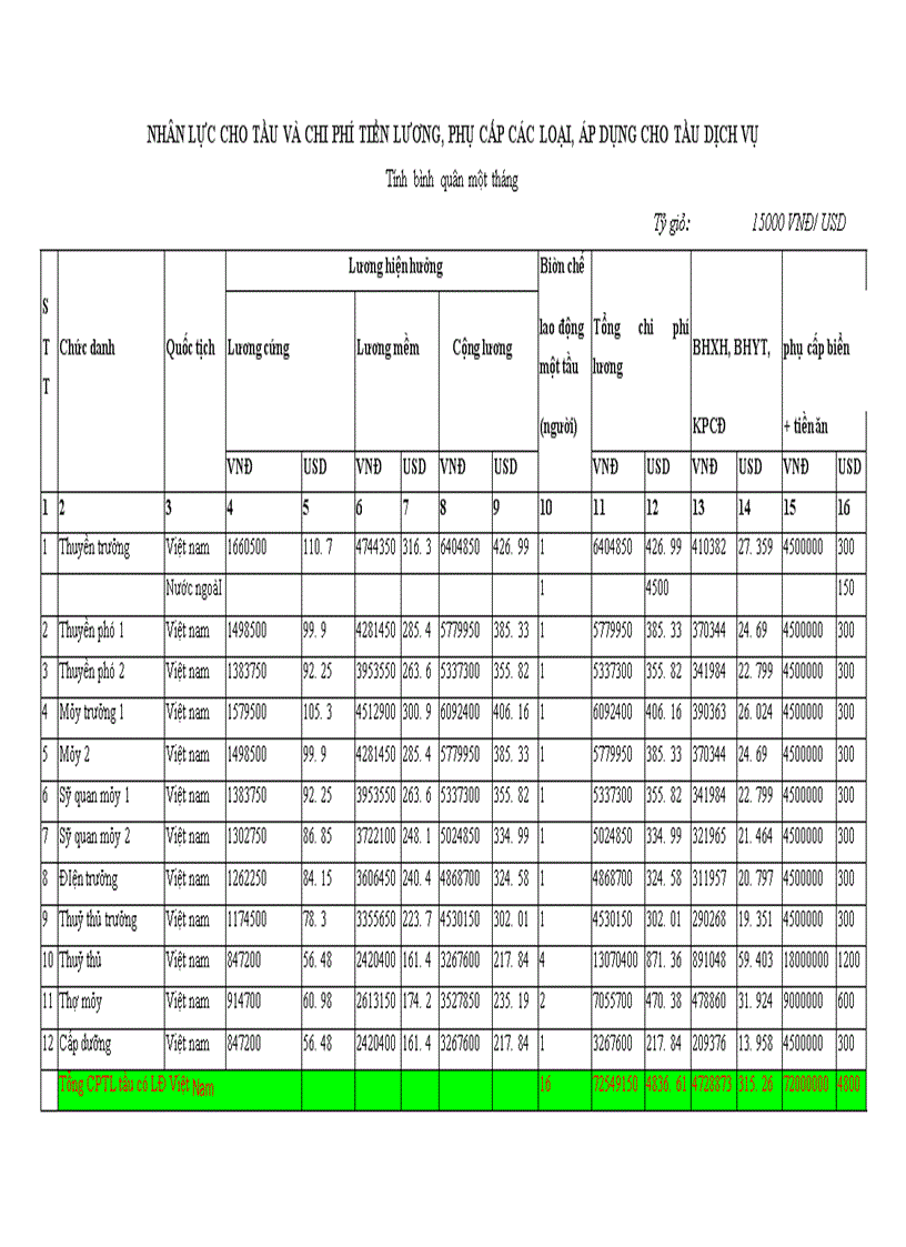 image for page Phân tích tài chính dự án đầu tư phát triển đội tầu dịch vụ