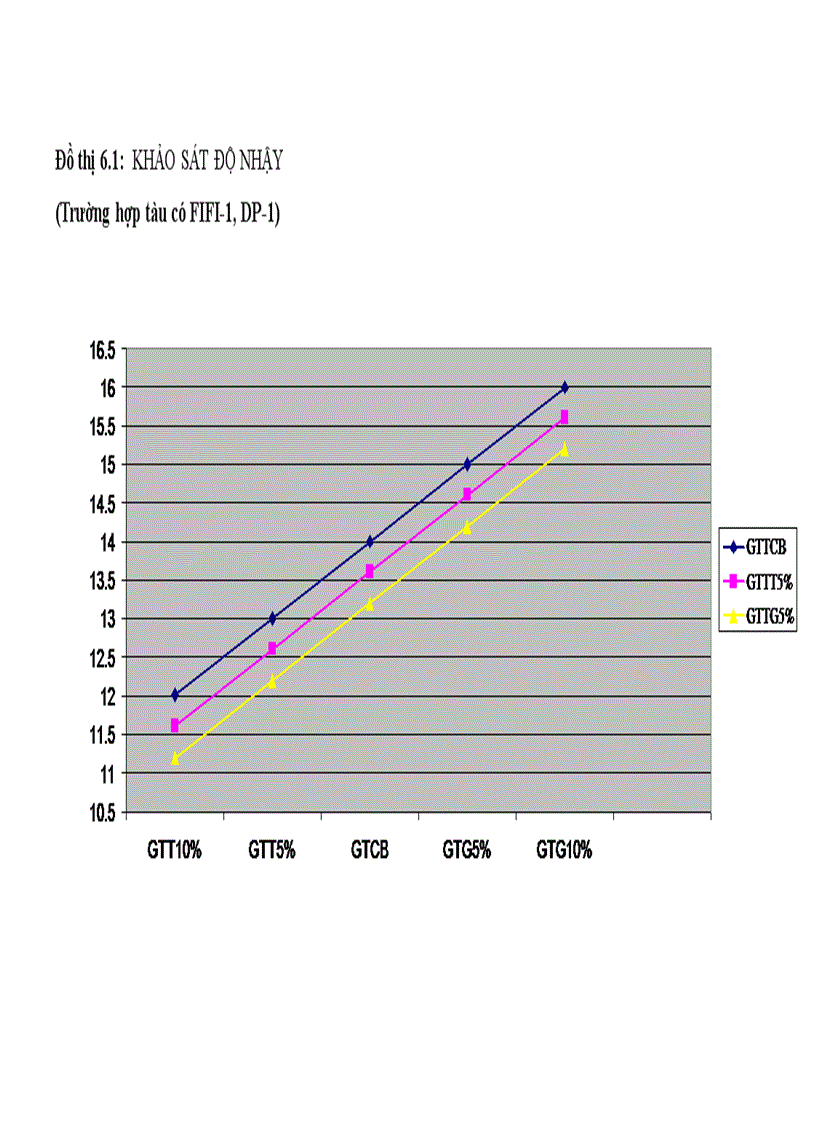 image for page Phân tích tài chính dự án đầu tư phát triển đội tầu dịch vụ