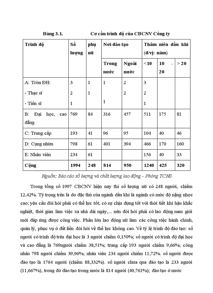 image for page Phân tích tài chính dự án đầu tư phát triển đội tầu dịch vụ