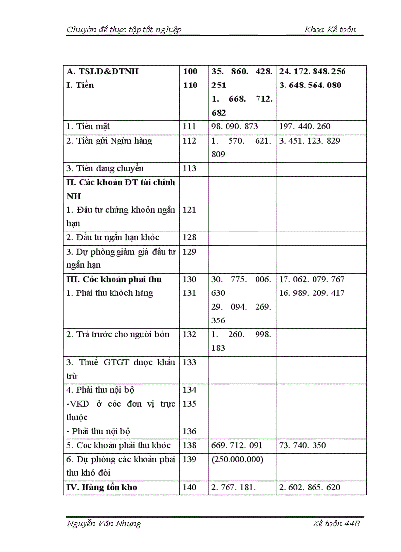 image for page Hoàn thiện kế toán tiêu thụ và xác định kết quả tiêu thụ hàng hoá tại Công ty cổ phần ứng dụng khoa học và kỹ thuật MITEC