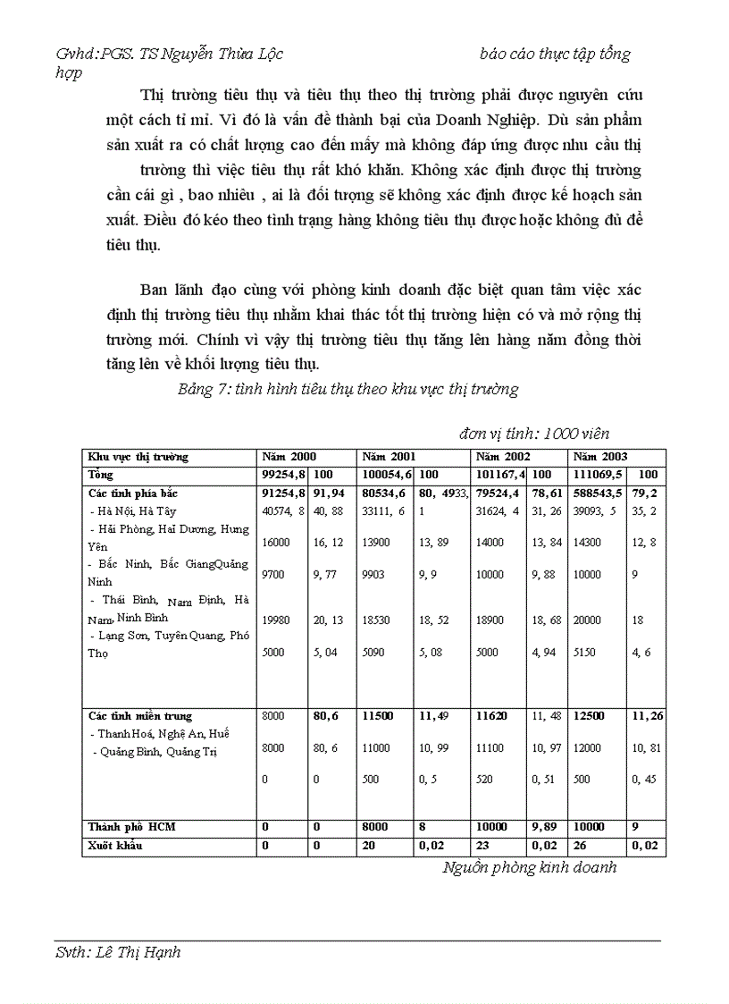 image for page Quản trị vốn ở Công ty cổ phần Hữu Hưng Viglacera - thực trạng và giải pháp