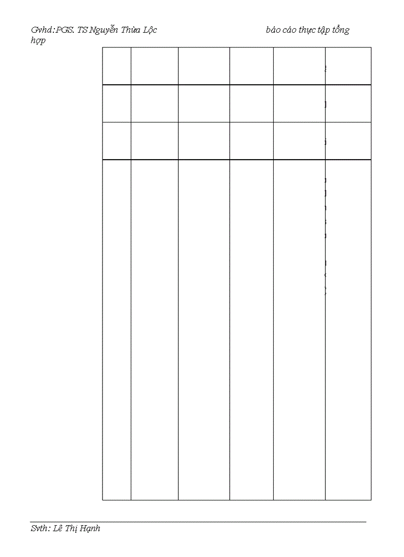 image for page Quản trị vốn ở Công ty cổ phần Hữu Hưng Viglacera - thực trạng và giải pháp