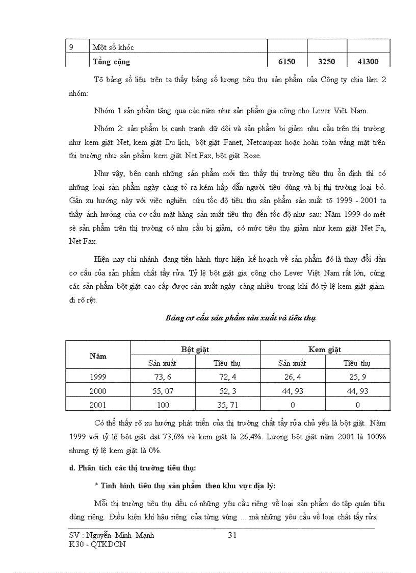image for page Phương hướng và một số giải pháp nhằm duy trì và mở rộng thị trường ở Công ty Bột giặt Net - Hà nội