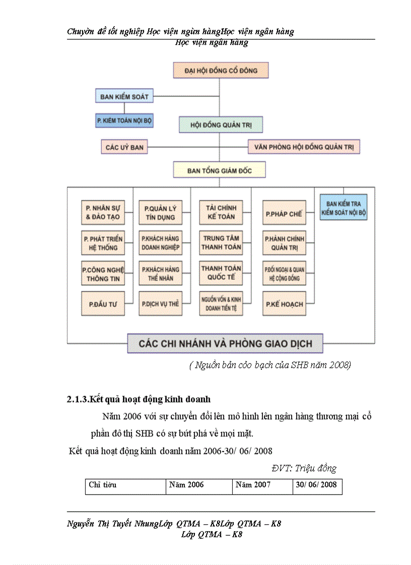 image for page Hoàn thiện chính sách sản phẩm nhằm nâng cao hiệu quả hoạt động kinh doanh của Ngân hàng thương mại cổ phần Sài Gòn- Hà Nội
