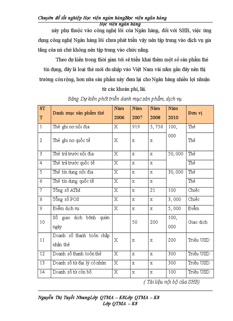 image for page Hoàn thiện chính sách sản phẩm nhằm nâng cao hiệu quả hoạt động kinh doanh của Ngân hàng thương mại cổ phần Sài Gòn- Hà Nội