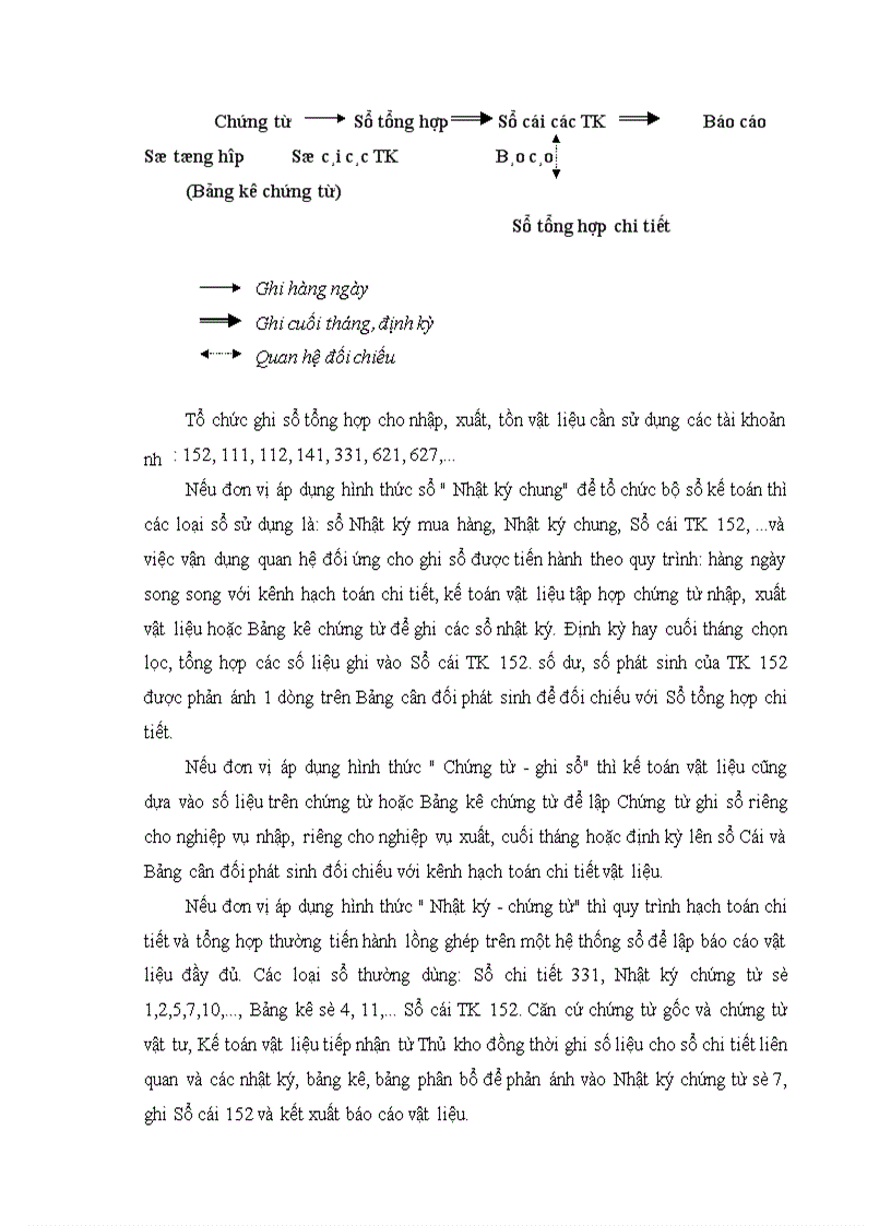 image for page Phương hướng hoàn thiện tổ chức kế toán tại Xí nghiệp Dược phẩm 120.