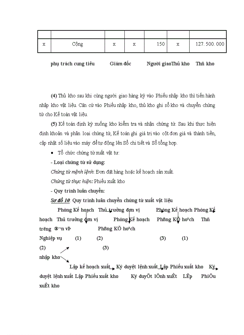 image for page Phương hướng hoàn thiện tổ chức kế toán tại Xí nghiệp Dược phẩm 120.