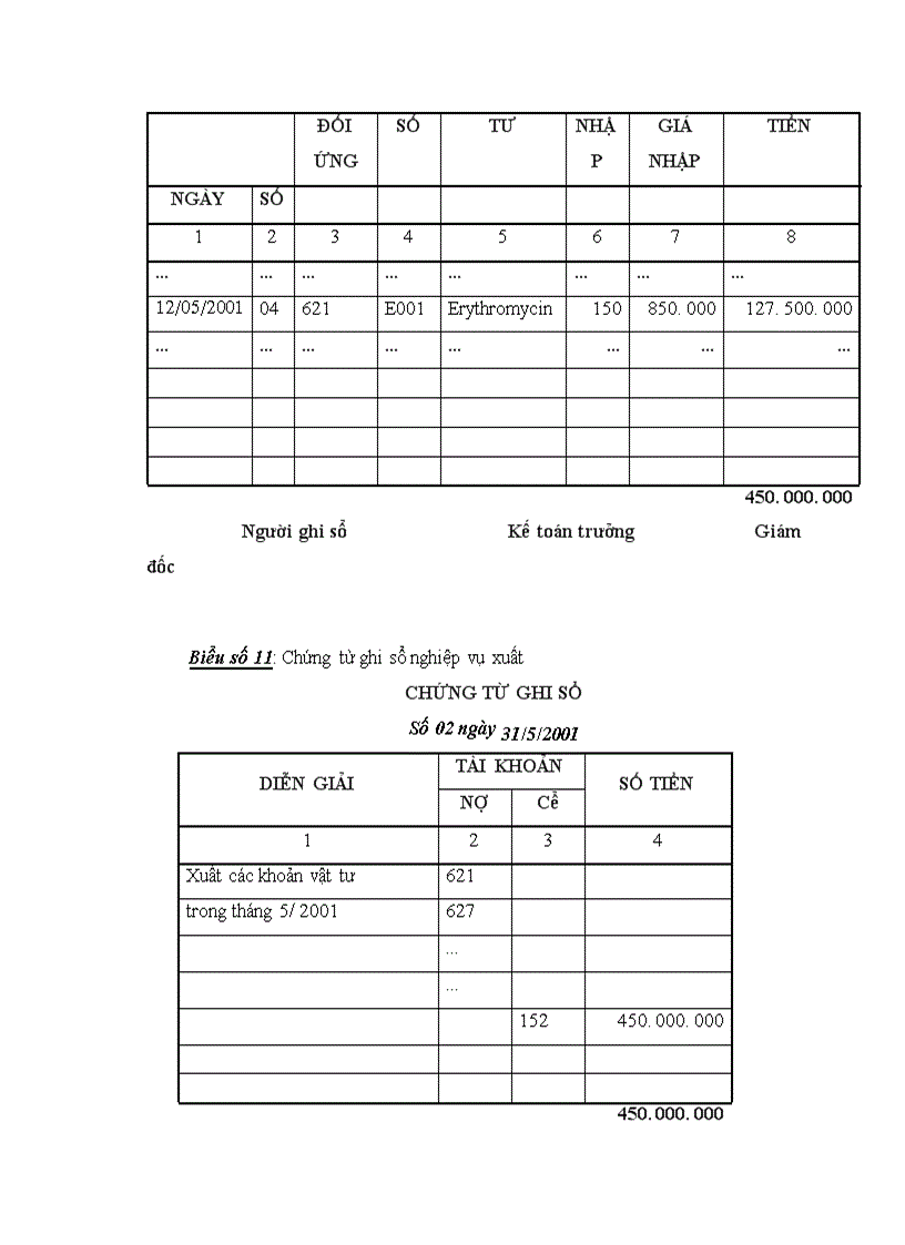 image for page Phương hướng hoàn thiện tổ chức kế toán tại Xí nghiệp Dược phẩm 120.