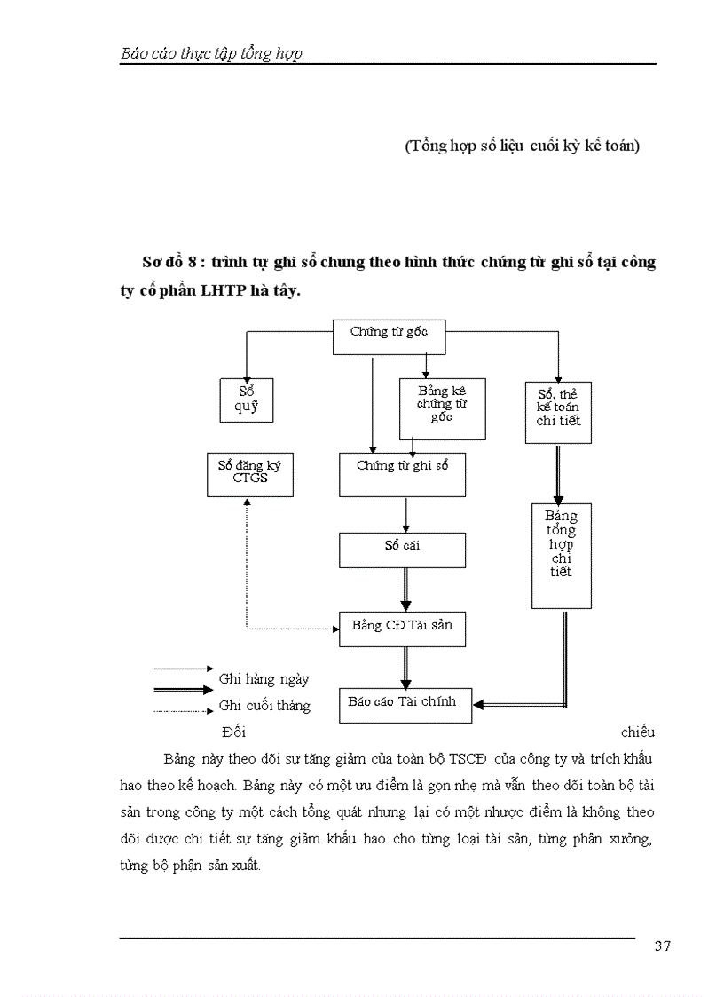 image for page Báo cáo thực tập tổng hợp tại Công ty cổ phần liên hợp thực phẩm Hà Tây