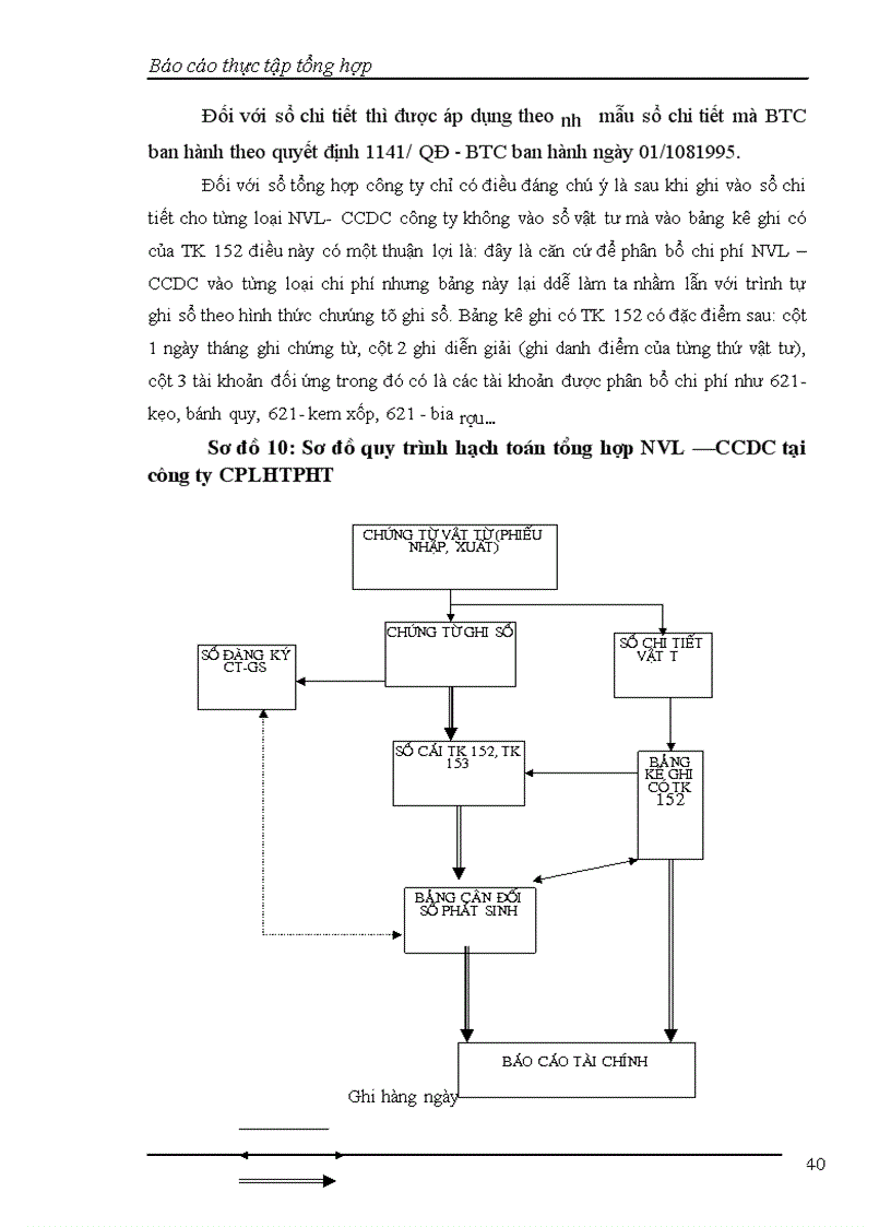 image for page Báo cáo thực tập tổng hợp tại Công ty cổ phần liên hợp thực phẩm Hà Tây
