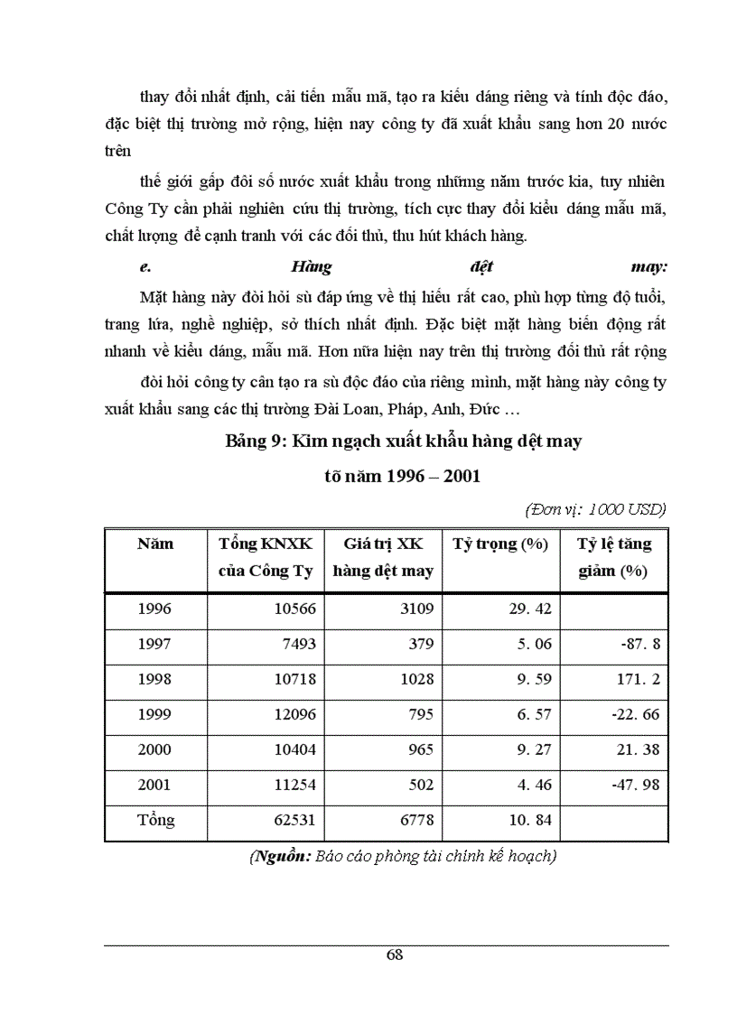 image for page THực trạng hoạt động xuất khẩu hàng hoá của công ty thủ công mỹ nghệ