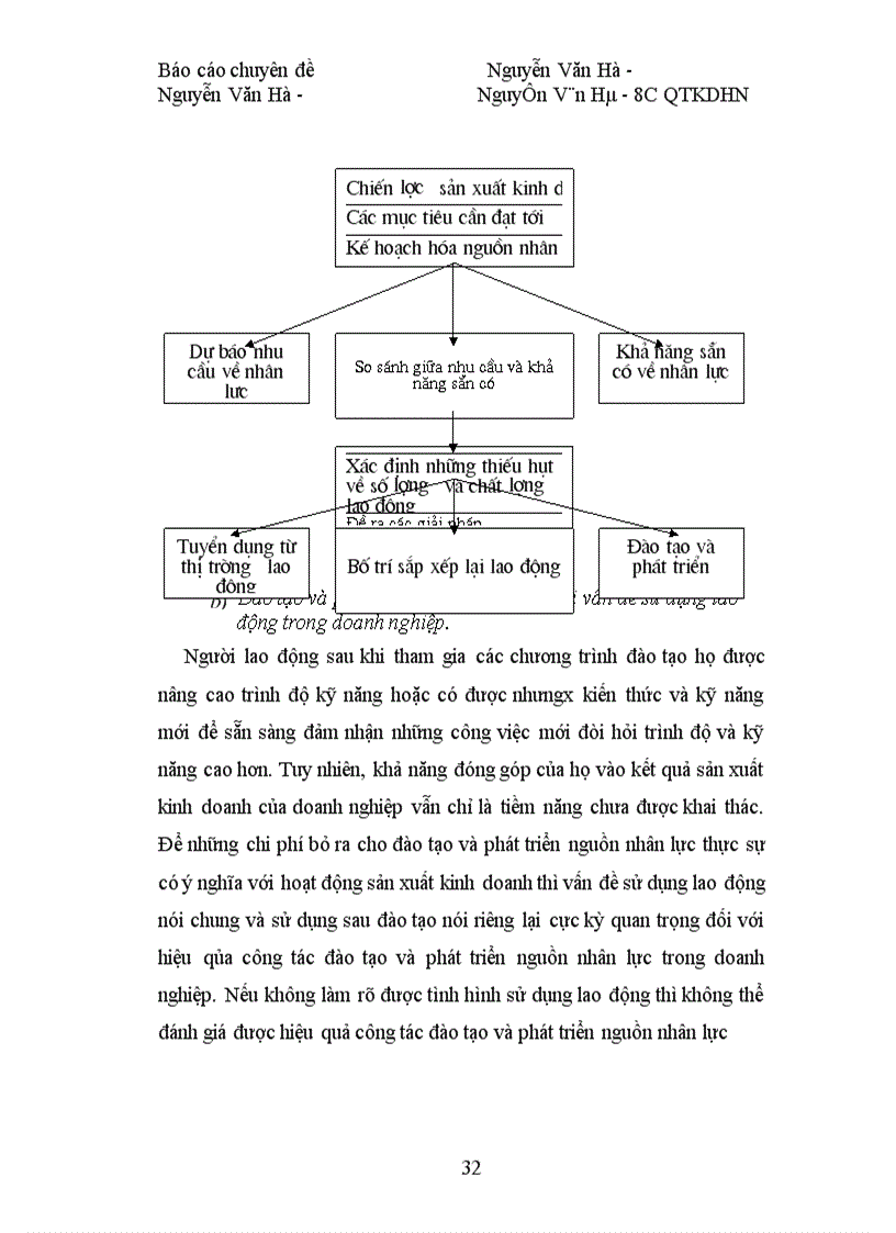 image for page Phương hướng nâng cao kết quả công tác đào tạo và phát triển nguồn nhân lực của Công ty sông Đà I