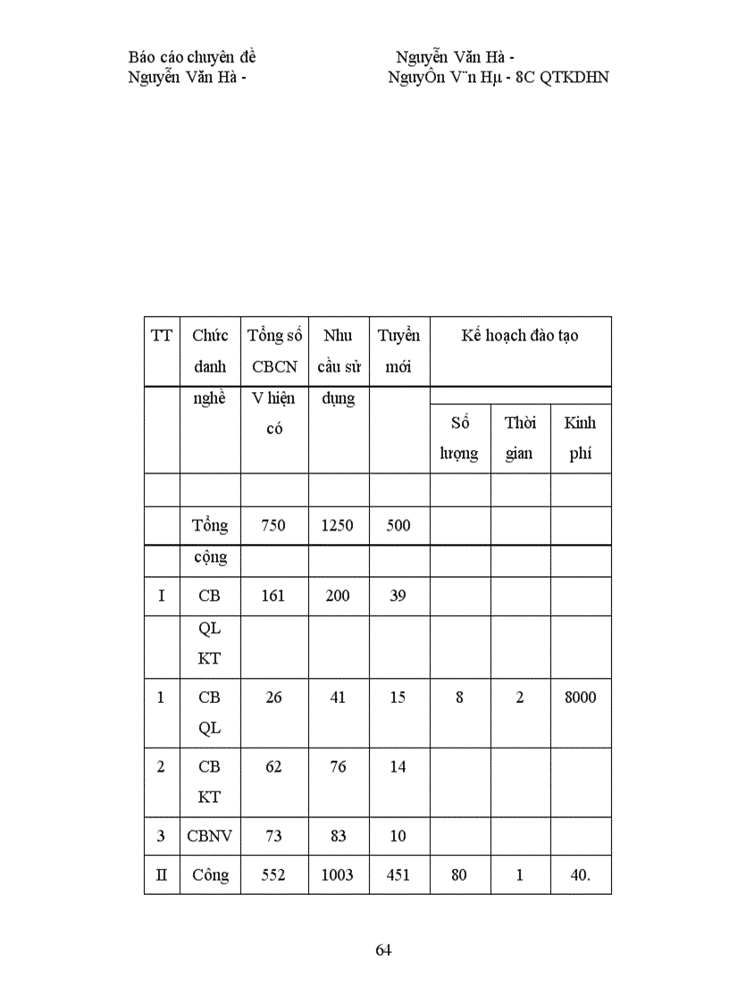 image for page Phương hướng nâng cao kết quả công tác đào tạo và phát triển nguồn nhân lực của Công ty sông Đà I