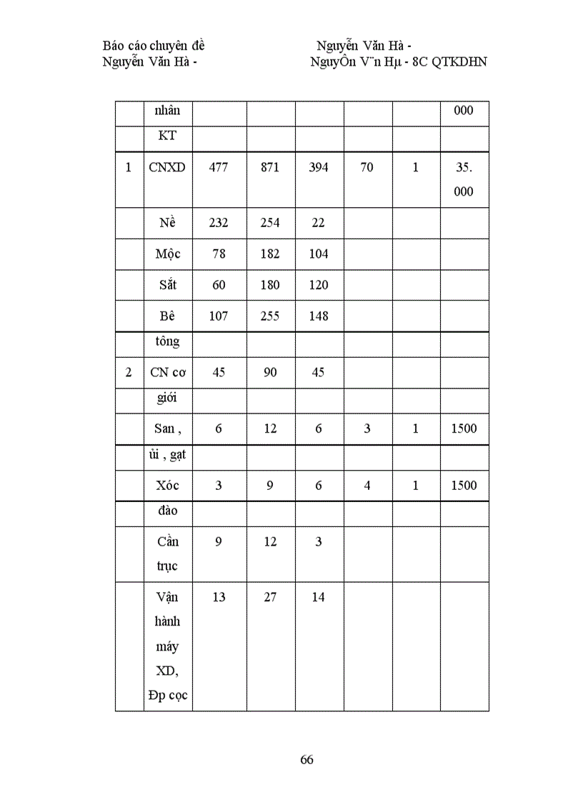 image for page Phương hướng nâng cao kết quả công tác đào tạo và phát triển nguồn nhân lực của Công ty sông Đà I