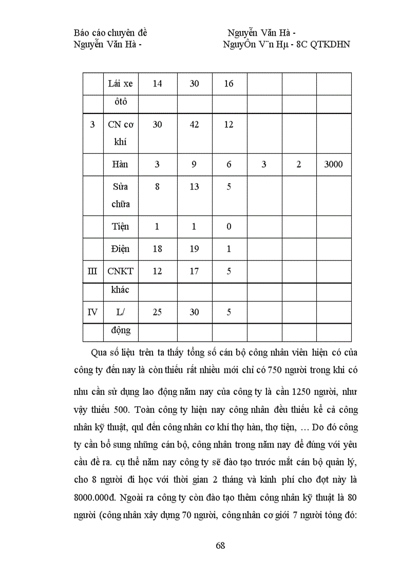 image for page Phương hướng nâng cao kết quả công tác đào tạo và phát triển nguồn nhân lực của Công ty sông Đà I