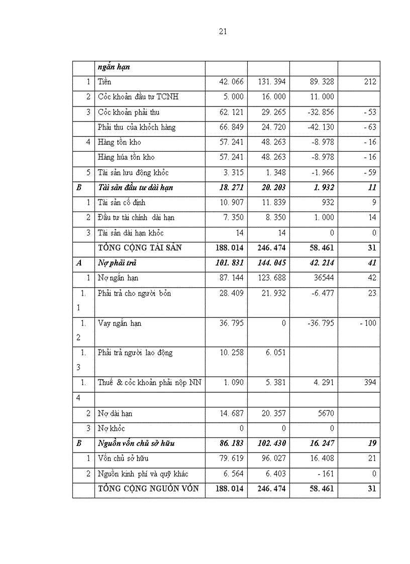 image for page Một số giải pháp chủ yếu nhằm nâng cao hiệu quả phân tích tài chính doanh nghiệp tại NHNo&PTNT Hoàng Mai – Hà Nội