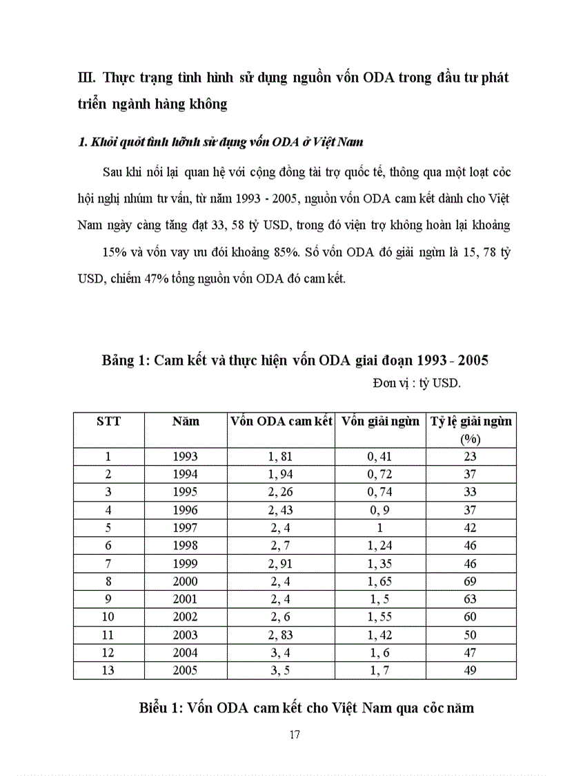 image for page Một số giải pháp nhằm tăng cường khả năng sử dụng có hiệu quả nguồn vốn ODA cho đầu tư phát triển Ngành Hàng không Việt Nam