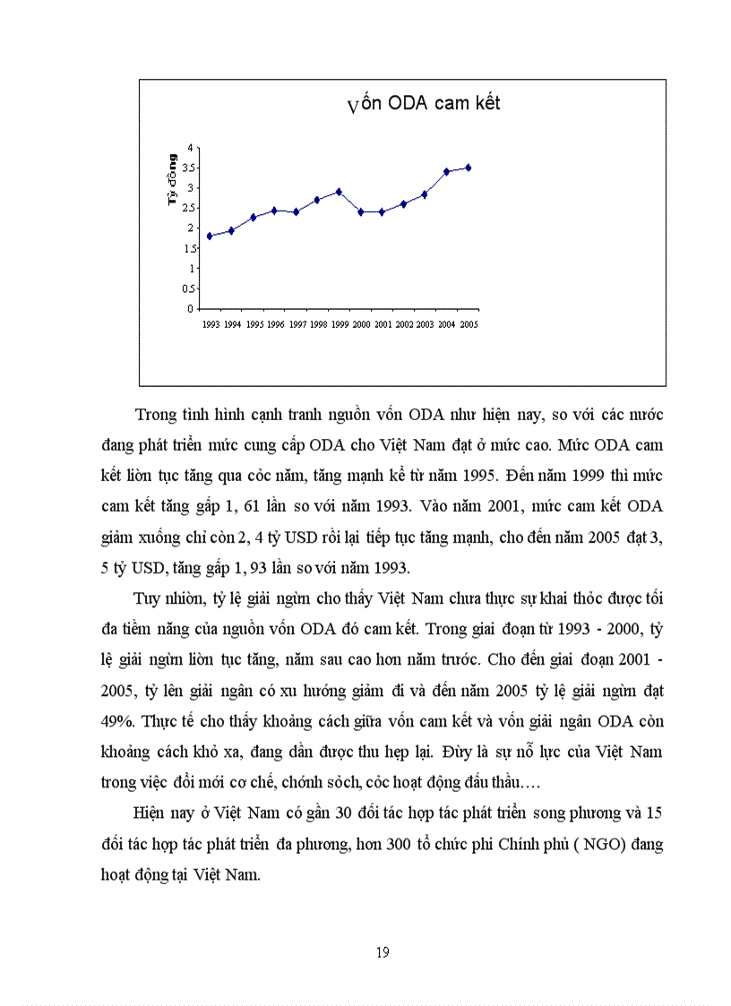 image for page Một số giải pháp nhằm tăng cường khả năng sử dụng có hiệu quả nguồn vốn ODA cho đầu tư phát triển Ngành Hàng không Việt Nam