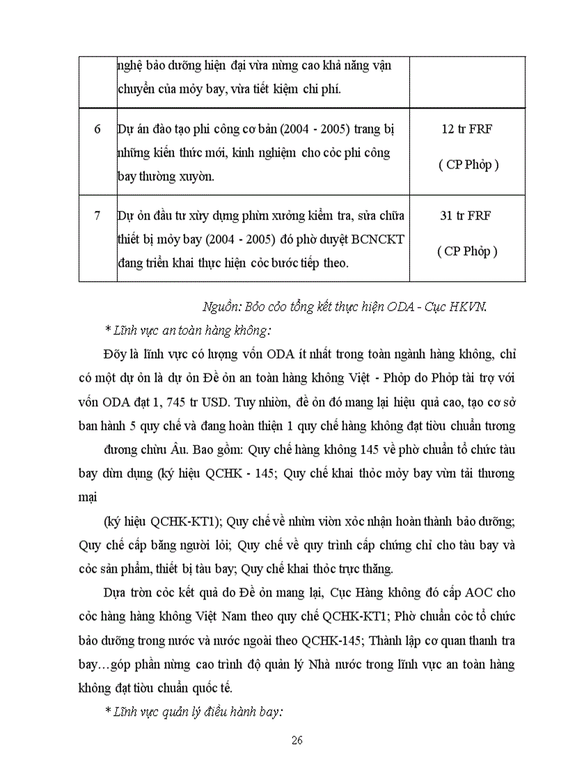 image for page Một số giải pháp nhằm tăng cường khả năng sử dụng có hiệu quả nguồn vốn ODA cho đầu tư phát triển Ngành Hàng không Việt Nam
