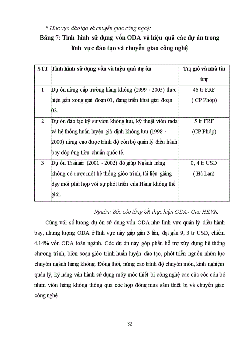 image for page Một số giải pháp nhằm tăng cường khả năng sử dụng có hiệu quả nguồn vốn ODA cho đầu tư phát triển Ngành Hàng không Việt Nam