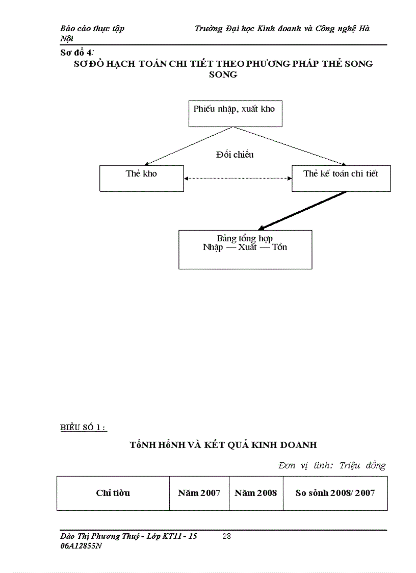 image for page Tình hình tổ chức bộ máy kế toán và tổ chức công tác kế toán