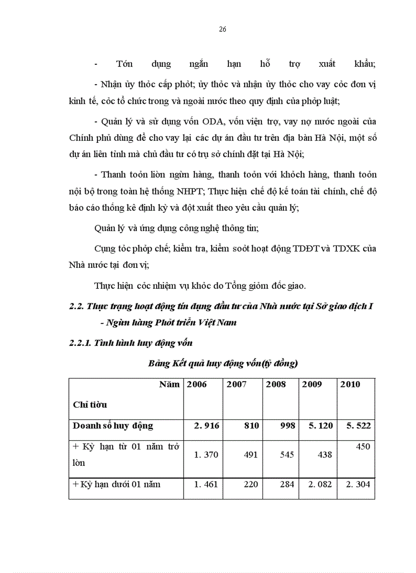 image for page Đẩy mạnh tín dụng đầu tư của Nhà nước tại Sở giao dịch I - Ngân hàng Phát triển Việt Nam