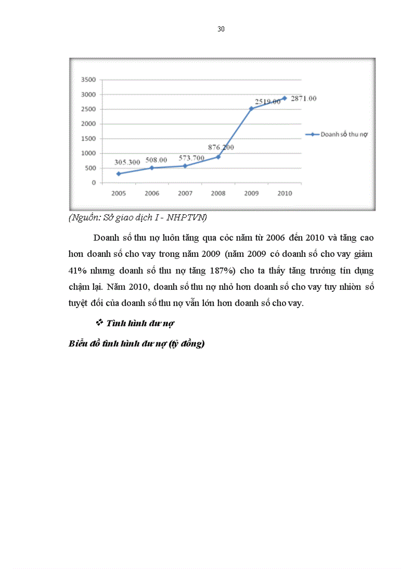 image for page Đẩy mạnh tín dụng đầu tư của Nhà nước tại Sở giao dịch I - Ngân hàng Phát triển Việt Nam