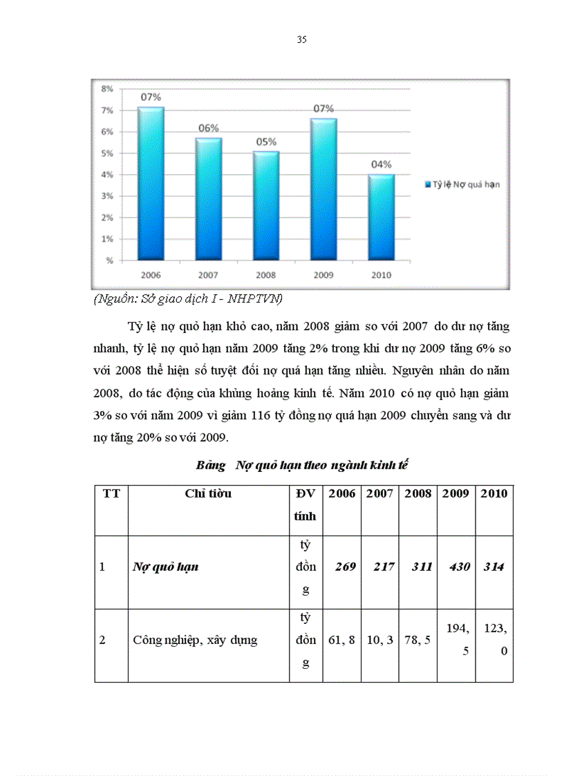 image for page Đẩy mạnh tín dụng đầu tư của Nhà nước tại Sở giao dịch I - Ngân hàng Phát triển Việt Nam