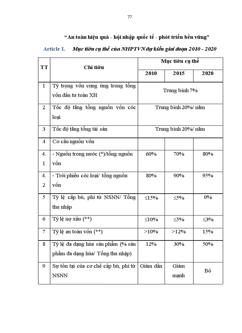 image for page Đẩy mạnh tín dụng đầu tư của Nhà nước tại Sở giao dịch I - Ngân hàng Phát triển Việt Nam