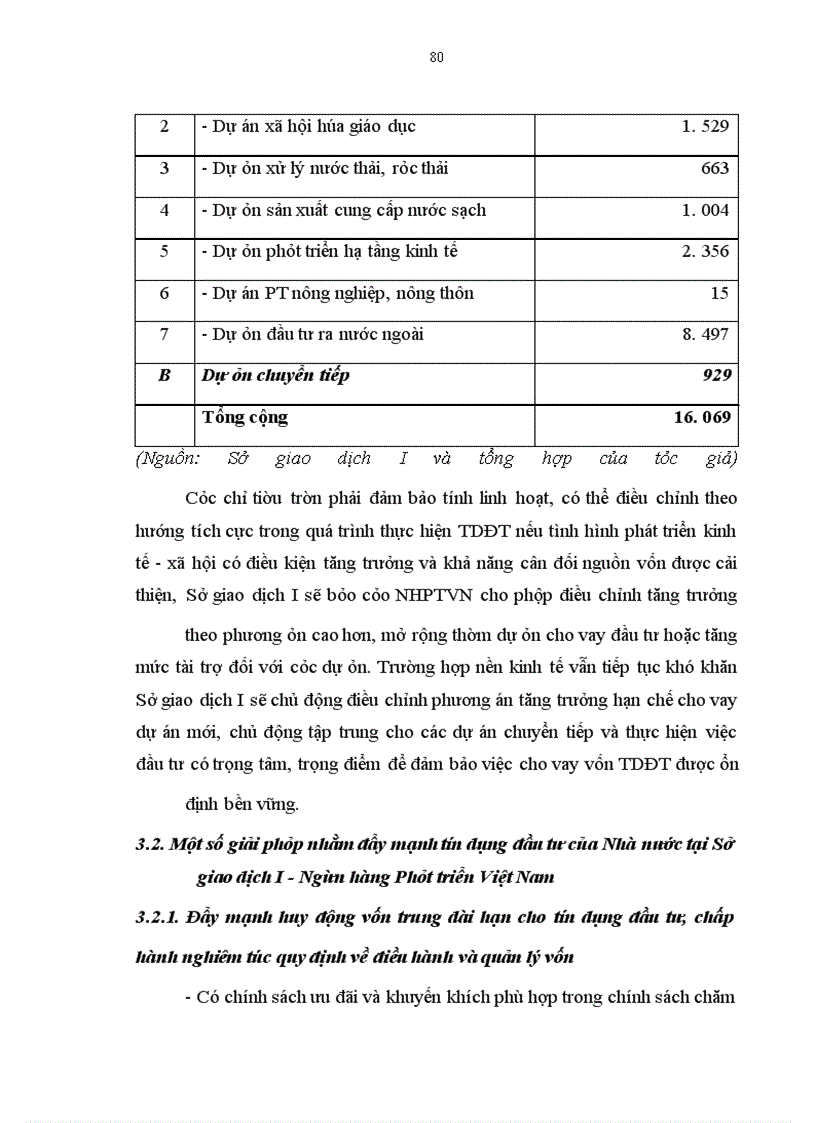 image for page Đẩy mạnh tín dụng đầu tư của Nhà nước tại Sở giao dịch I - Ngân hàng Phát triển Việt Nam