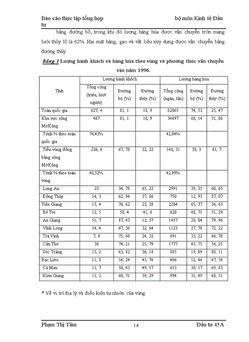 image for page Báo cáo thực tập tổng hợp: ban quản lý dự án 1- bộ giao thông vận tải