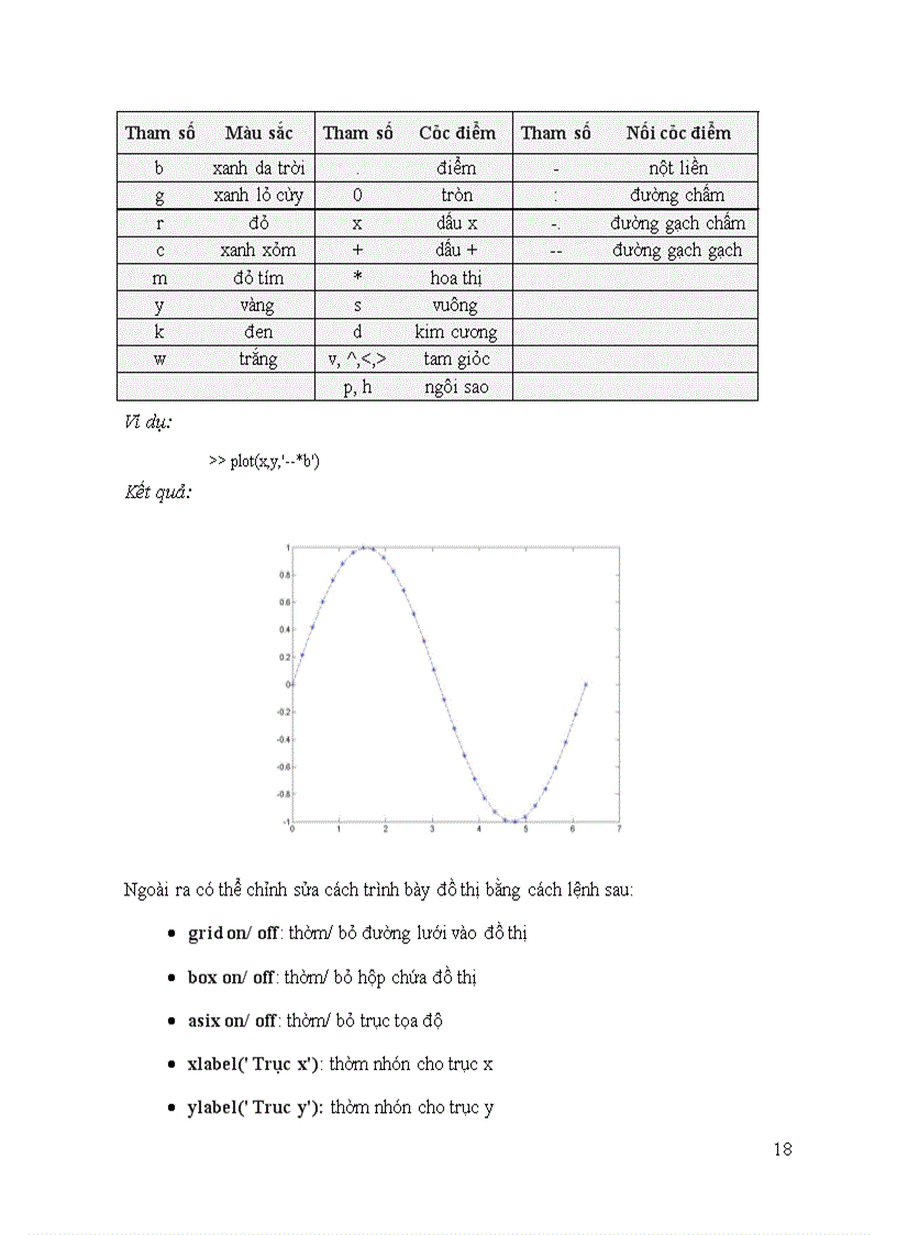 image for page Công cụ MATLAB