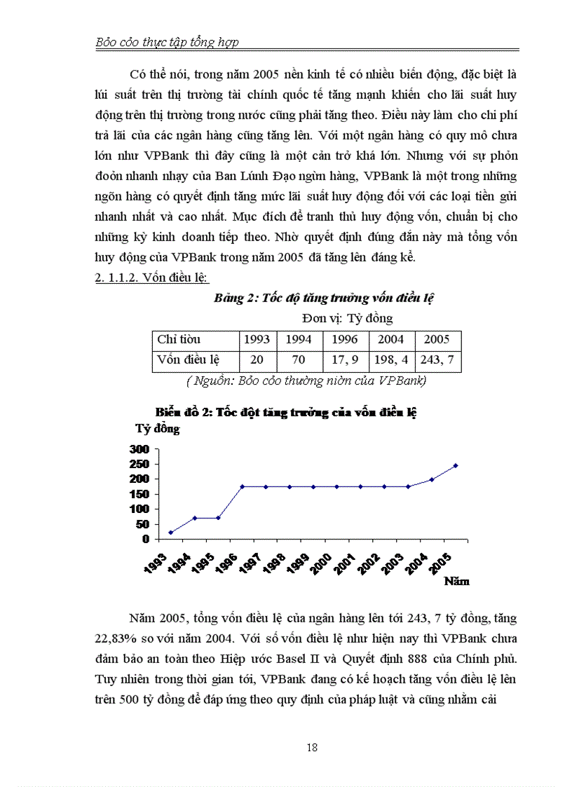 image for page Báo cáo thực tập tổng hợp tại VPBank Chi nhánh Thăng Long.