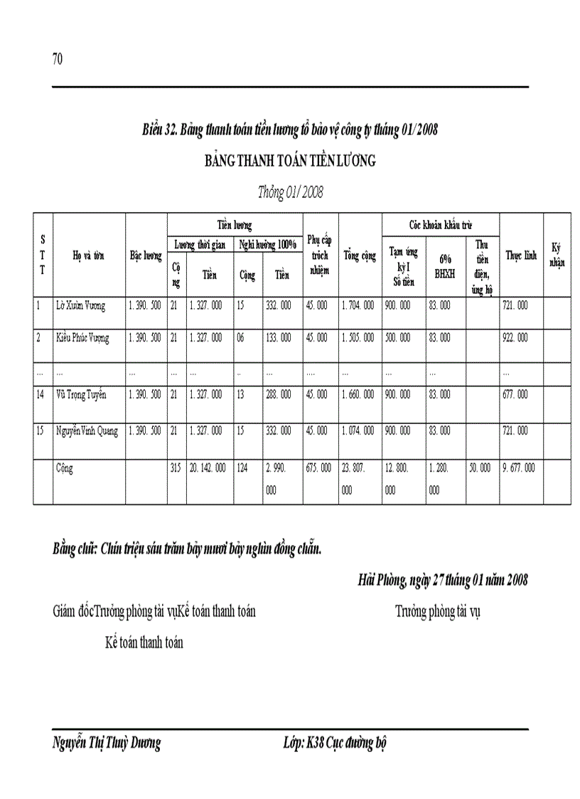 image for page Tìm hiểu công tác kế toán tại công ty Cổ phần dịch vụ viễn thông Đông Đô