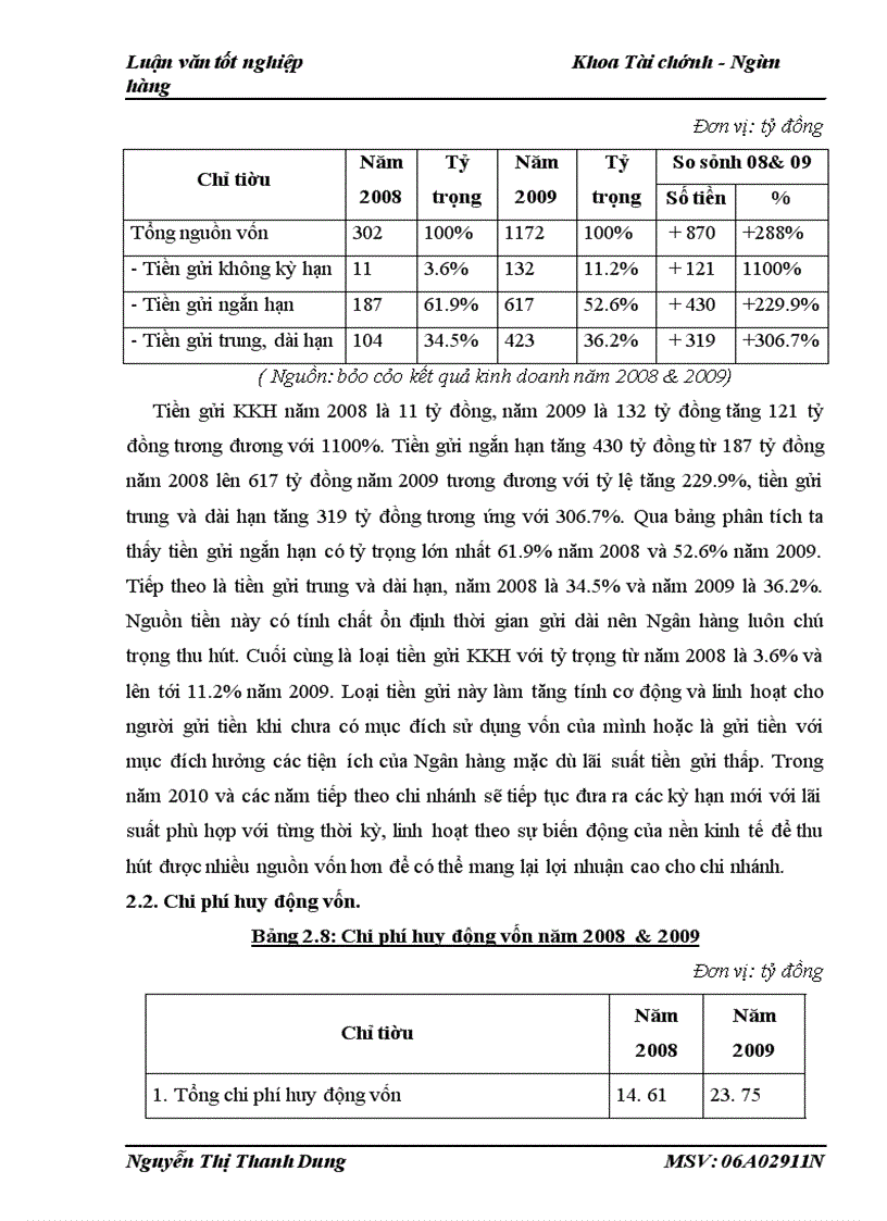 image for page Thực trạng và giải pháp mở rộng hoạt động huy động vốn tại Ngân hàng TMCP phát triển nhà TP. Hồ Chí Minh chi nhánh Hoàn Kiếm