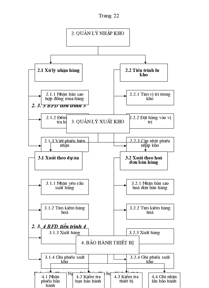 image for page Báo cáo thực tập tại công ty cổ phần hoá chất và thiết bị Miền Bắc