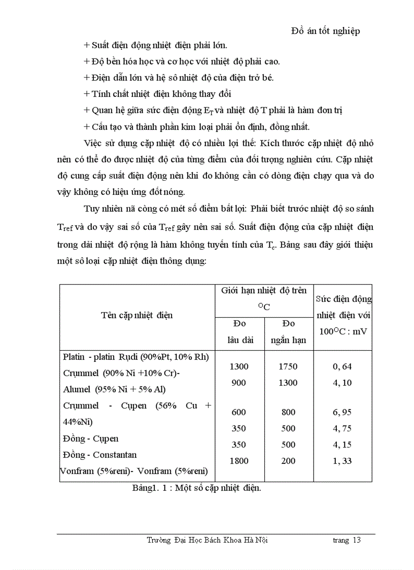 image for page Thiết kế mạch thu thập số liệu 8 kênh sử dụng họ vi điều khiển MCS – 51