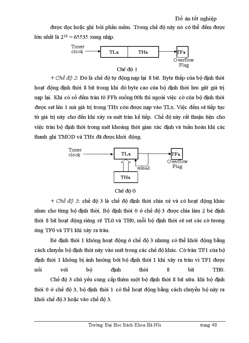 image for page Thiết kế mạch thu thập số liệu 8 kênh sử dụng họ vi điều khiển MCS – 51