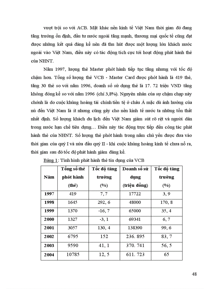 image for page Một số giải pháp phát triển hoạt động kinh doanh thẻ tín dụng của Ngân hàng Ngoại thương Việt Nam