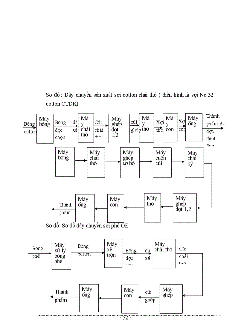 image for page Các giải pháp hoàn thiện công tác tổ chức và quản lý hệ thống kênh phân phối sản phẩm của Công ty dệt may Hà nội