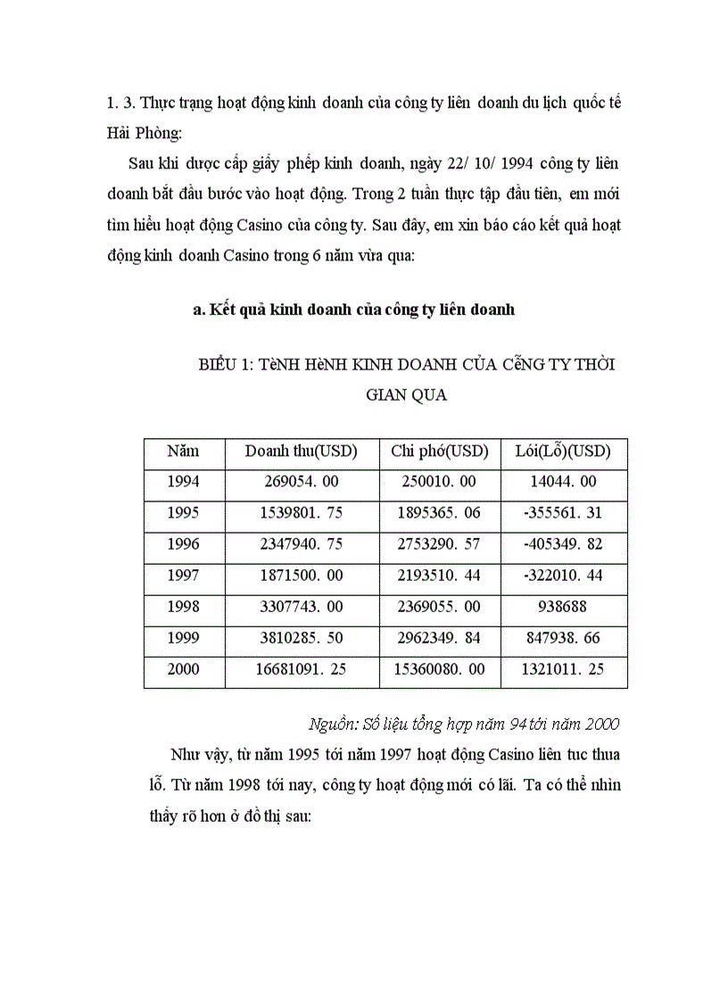 image for page Công ty liên doanh du lịch quốc tế Hải Phòng