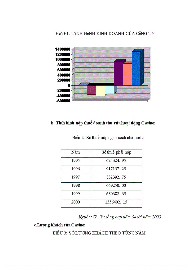 image for page Công ty liên doanh du lịch quốc tế Hải Phòng