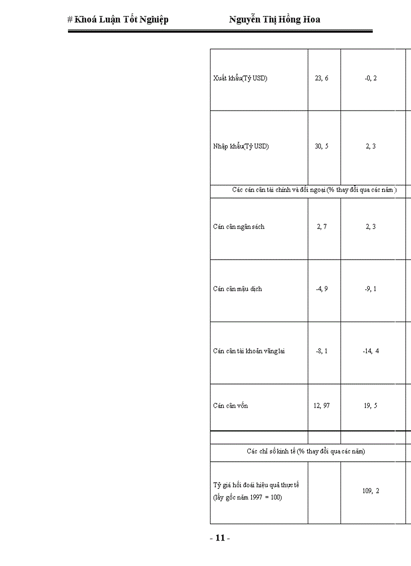 image for page Quan hệ kinh tế thương mại Việt Nam-Thái Lan, thực trạng và triển vọng