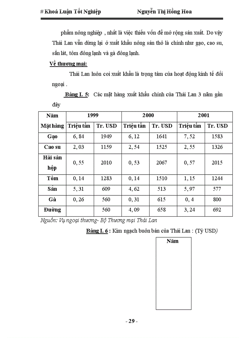 image for page Quan hệ kinh tế thương mại Việt Nam-Thái Lan, thực trạng và triển vọng