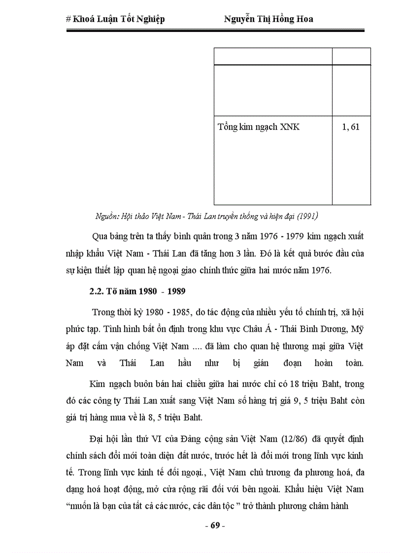 image for page Quan hệ kinh tế thương mại Việt Nam-Thái Lan, thực trạng và triển vọng